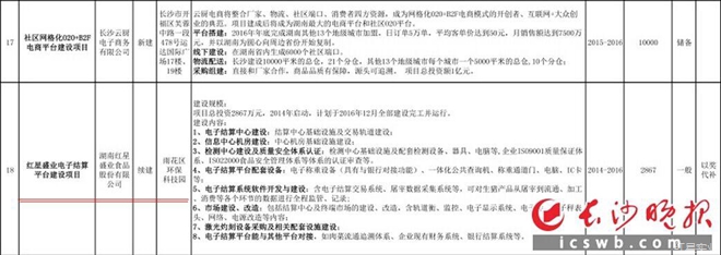 “长沙红星农副产品物流中心”获批市现代服务业综合试点重点项目